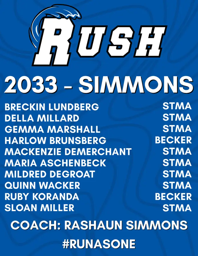 MN Rush 2033 Simmons Roster